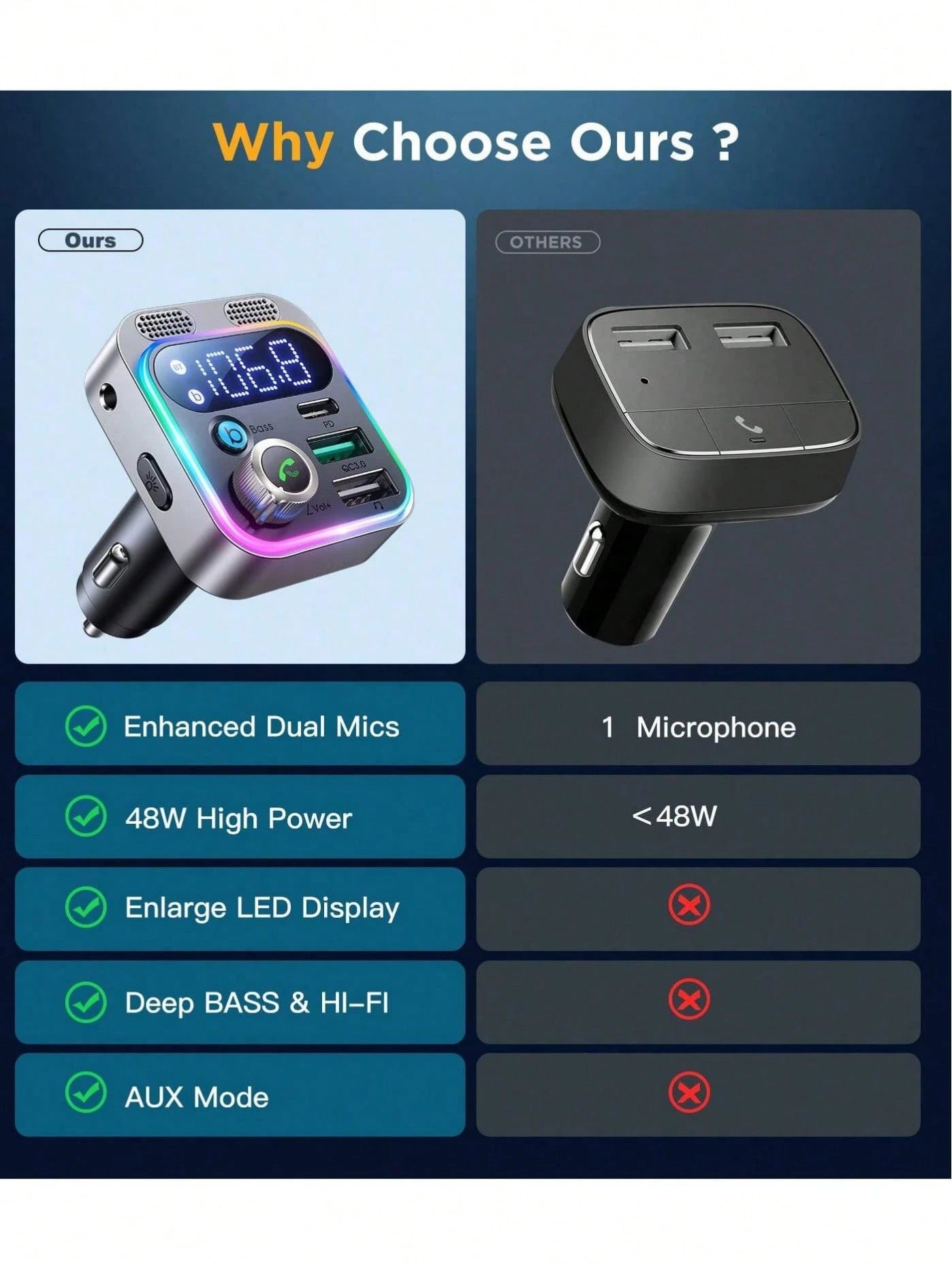48W Bluetooth Adapter Auto, Bass Hi-Fi Stereo, FM Transmitter Auto Bluetooth 5.0, 30W PD/ 18W QC & Freisprecheinrichtung, Doppelmikrofon & LED-Licht, Bluetooth, AUX & U-Disk-Anschluss