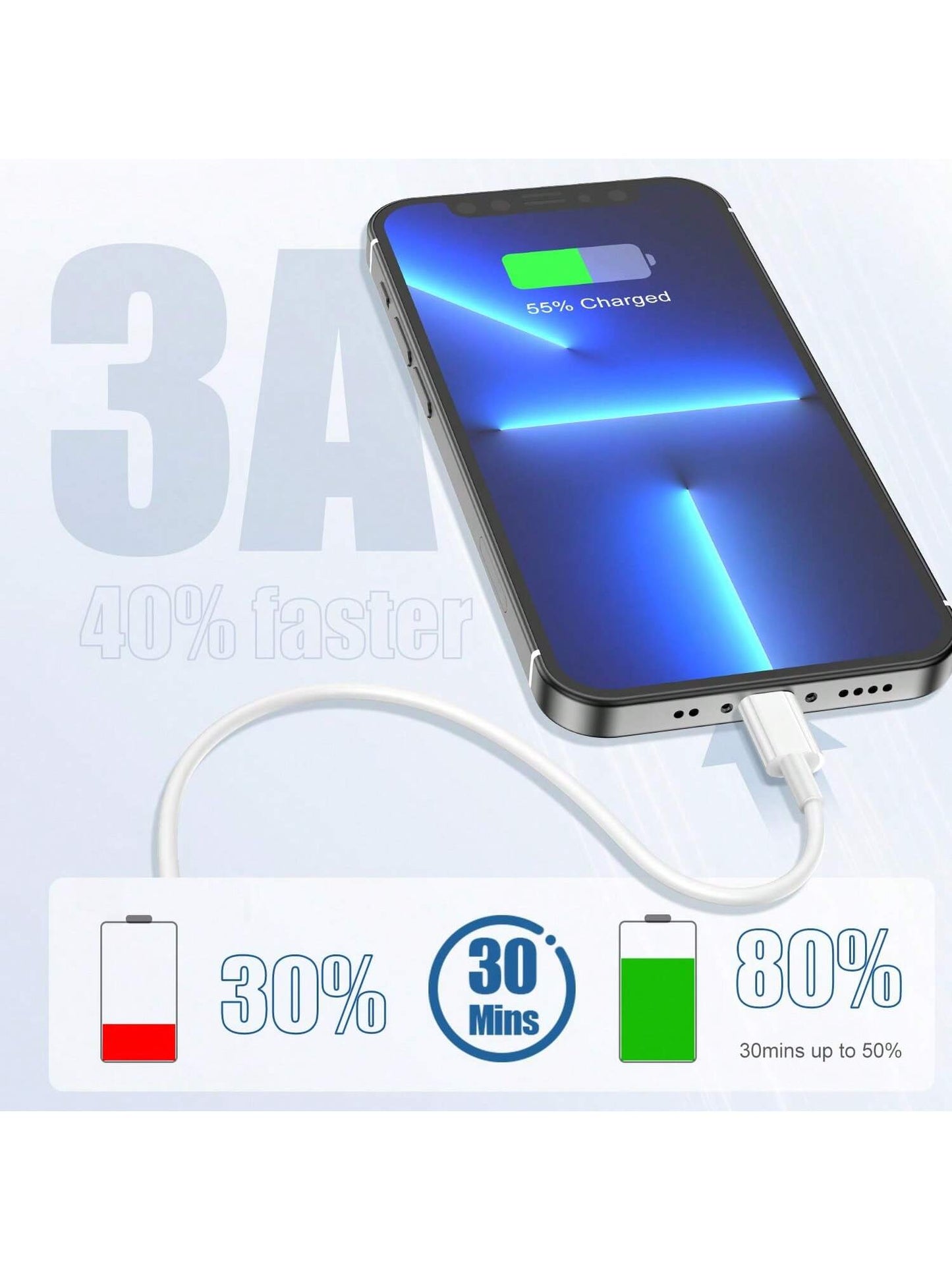 1-3 Pcs PD 30W Fast Charging 3.3FT/100CM High-Efficiency Data Transfer Fast Charging Cable Compatible With IPhone 14 Pro Max/14 Pro/14 Plus/14/13/12/11/XS/XR/8/7/6, IPad Series Fast Charger Cable Comp