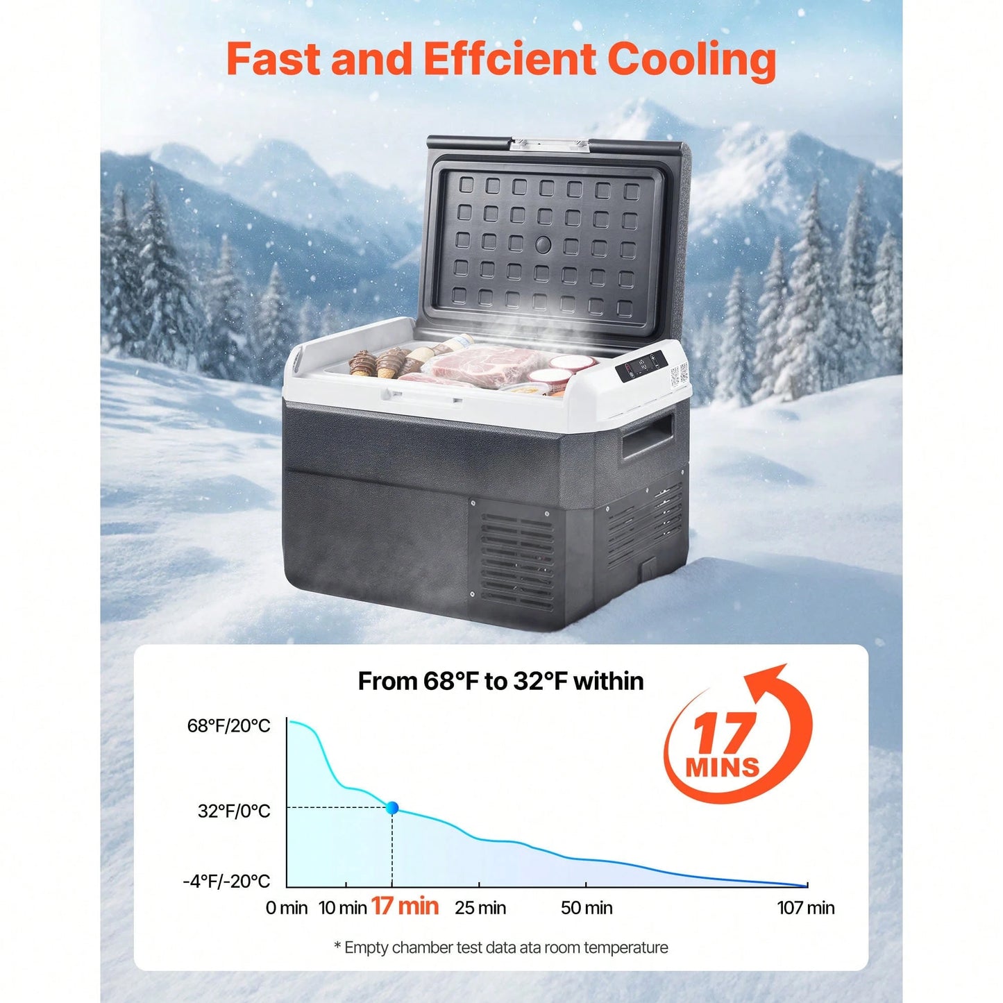 12 Volt Car Refrigerator, 26.4QT/25L Car Fridge, Portable Electric Cooler With-4℉~68℉ Adjustable Temperature, 12/24V DC And 100- 240V AC Compressor Freezer For Outdoor, Camping, Travel, RV