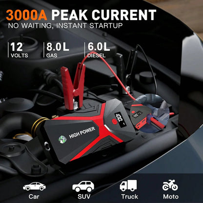 12V 3000A Intelligent Car Battery Charger 8.0Gas/6.0 Disel Car Motorcycle Battery Charging Unit Emergency Vehicle 21800mAh Power Battery Repair Jump Starter 18W Quick Charge Led Flight
