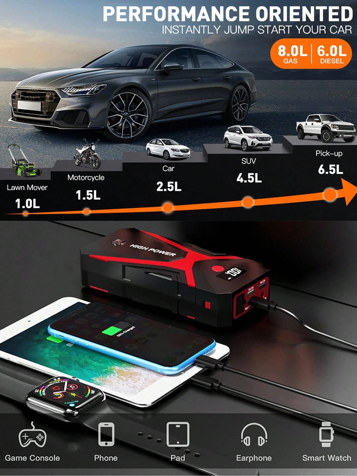 12V 3000A Intelligent Car Battery Charger 8.0Gas/6.0 Disel Car Motorcycle Battery Charging Unit Emergency Vehicle 21800mAh Power Battery Repair Jump Starter 18W Quick Charge Led Flight
