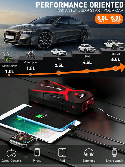 12V 3000A Intelligent Car Battery Charger 8.0Gas/6.0 Disel Car Motorcycle Battery Charging Unit Emergency Vehicle 21800mAh Power Battery Repair Jump Starter 18W Quick Charge Led Flight