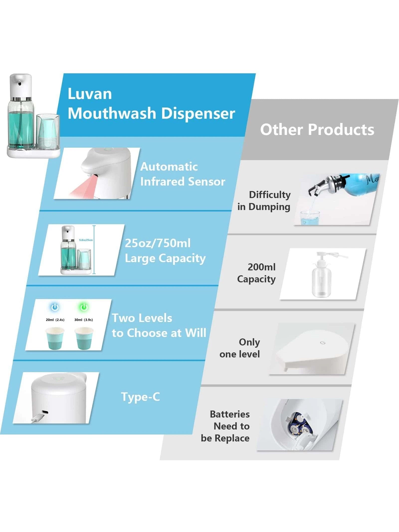 25oz Automatic Mouthwash Dispenser For Bathroom 750ml Electric Mouth Wash Dispenser Bottle Rechargable With Cups Holder Plastic Soap Dispenser For Restroom