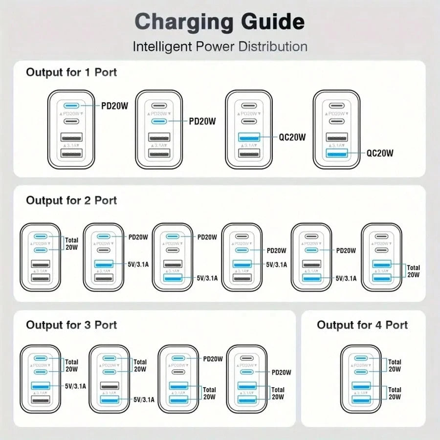 2A2C USB C Plug Fast Charge, 40W 4-Port Multi USB Charger Plug US Dual Port PD Power Adapter +QC Wall Plug Multi-Port Mains Type C Charging Plug Suitable For Multiple People Charging, Multiple Devices