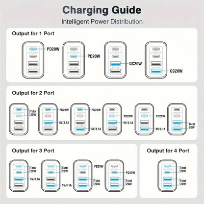2A2C USB C Plug Fast Charge, 40W 4-Port Multi USB Charger Plug US Dual Port PD Power Adapter +QC Wall Plug Multi-Port Mains Type C Charging Plug Suitable For Multiple People Charging, Multiple Devices