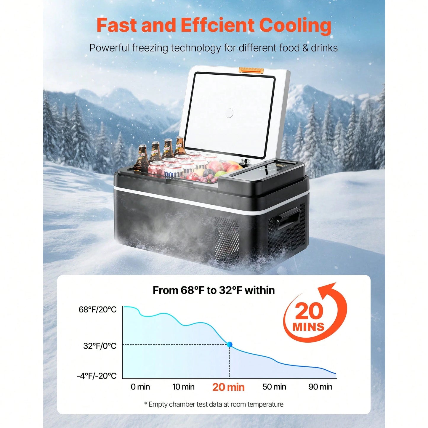 Car Refrigerator, DC 12/24V AC100-240V Compressor Electric Cooler,-4°F To 68°F Car Fridge With APP Control, 21 QT Cars Freezer For RVs, Campsites, Boats, Camping, Fishing, 60W Portable Freezer