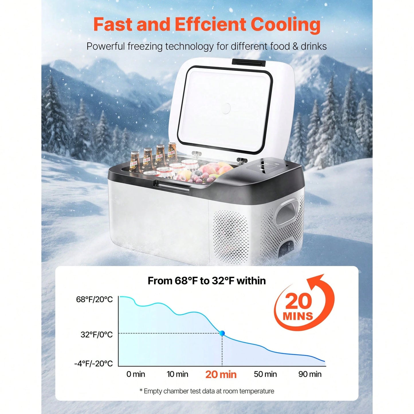 Car Refrigerator, DC 12/24V AC100-240V Compressor Electric Cooler,-4°F To 68°F Car Fridge With APP Control, 16 QT Cars Freezer For RVs, Campsites, Boats, Camping, Fishing, 60W Portable Freezer