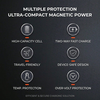 Magnetic Wireless Power Bank With Card Holder, 5000mAh Compact Portable Phone Charger, 15W Magnetic Charging & 22.5W Fast Wired Charging, Slim Lightweight Li-Polymer Battery Pack, Travel Essential Com