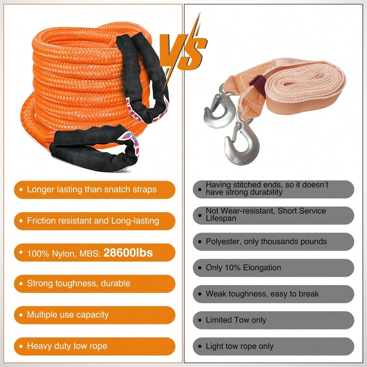 Nilight Kinetic Recovery Rope 28,600LBS 7/8" X 20ft Snatch Strap Heavy Duty Offroad Towing Strap Kit Vehicle Recovery Kit For UTV ATV SUV Truck Car Tractor