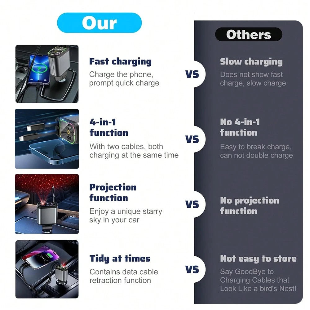 Starry Light Projector With 30W Fast Rapid Car Charger, 4 In 1 Multiple Function, Dual Retractable Charging Cable, Interior Decorative Accessories, Multiple Charging Protection, Ambient Lights For Car