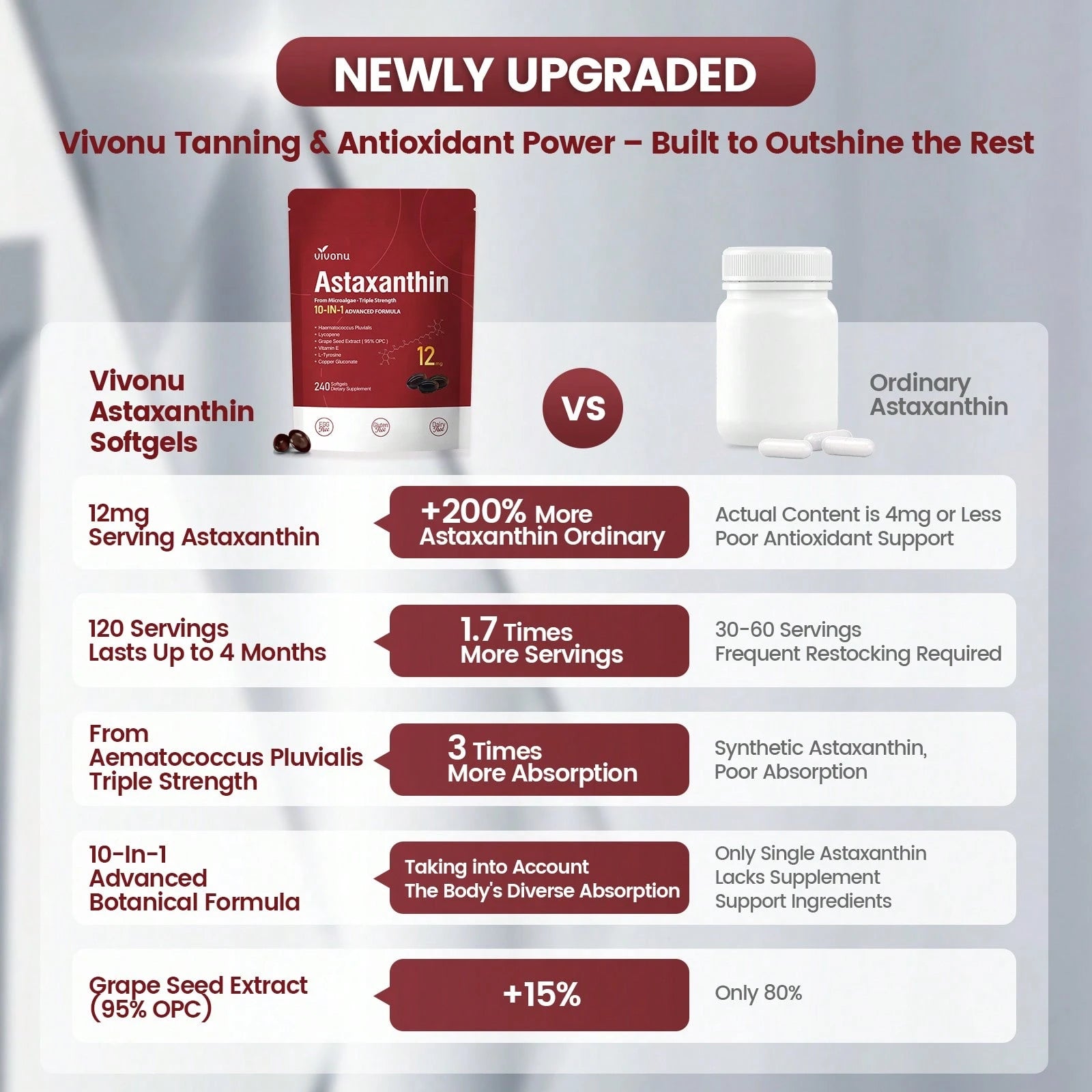 VivoNu Astaxanthin 12mg, 240 Softgel Capsules, Fresh Rain Red Algae, 10 In 1 Astaxanthin Antioxidant Supplement, Containing Lycopene, Grape Seeds, Vitamin E, Etc., Supporting Eye, Joint, And Skin Heal