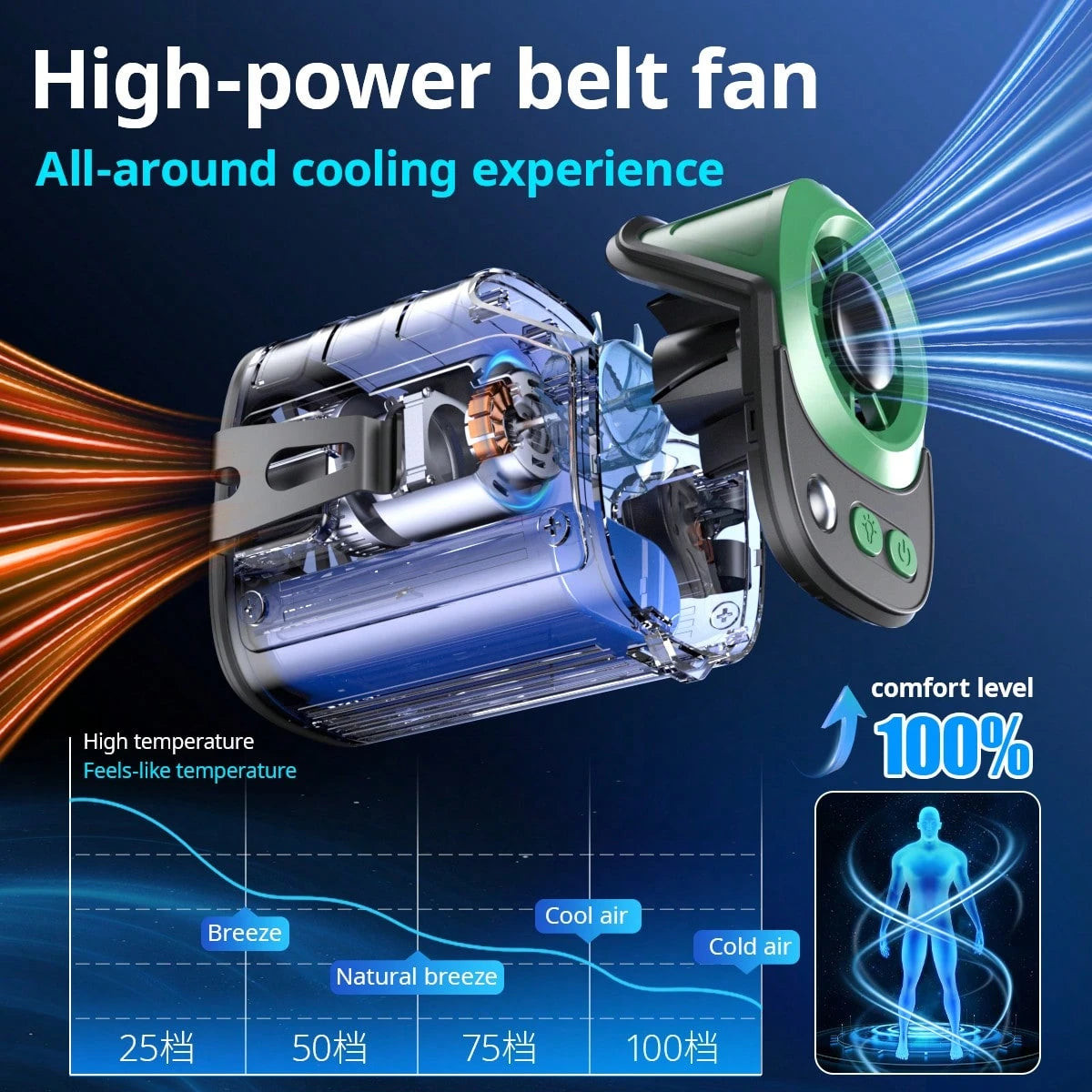 W&O Cooling Clip-On Fan- Portable Clip Fan, Car Accessories, 100-Speed Adjustable, USB Rechargeable, 16℃ Wide Clamp, 5000mAh 20Hr Battery, LED Display, Cool Tech Gadget, Cars Accessories