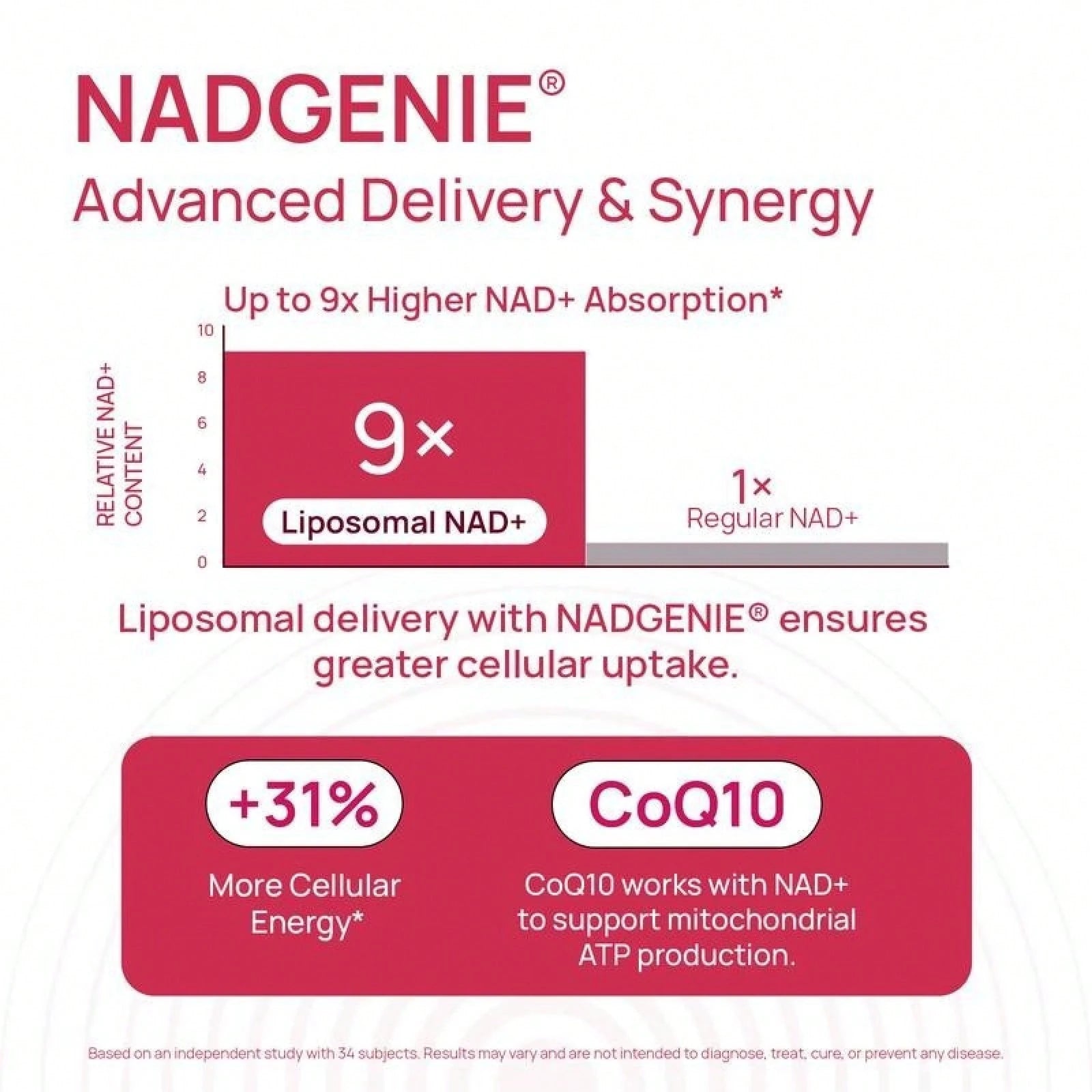 Women's Selerb NAD+ Supplement NMN Alternative Liposomal Delivery β-NAD+ 30 Days Supply
