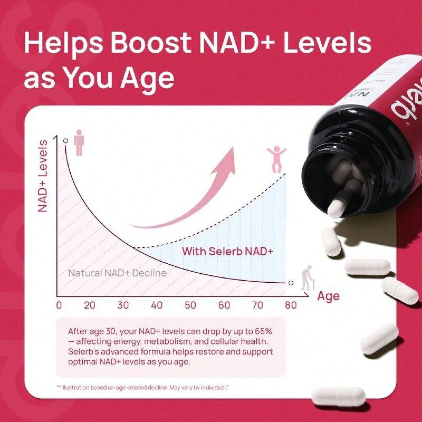 Women's Selerb NAD+ Supplement NMN Alternative Liposomal Delivery β-NAD+ 30 Days Supply